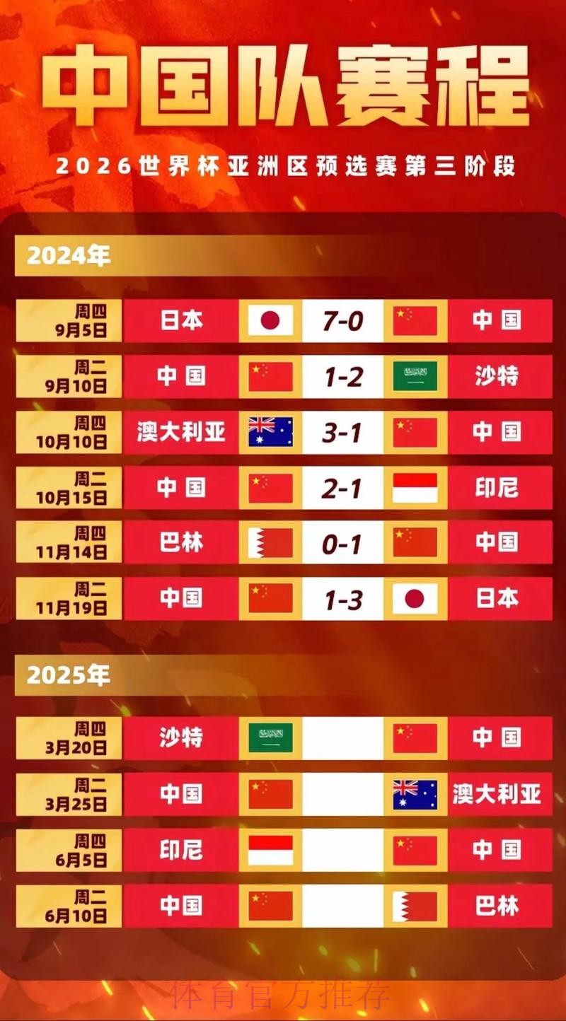 2026世界杯比赛时间中国时间高清直播免费观看 2026世界杯比赛时间中国时间高清直播免费观看